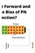 Image result for Pn-Junction Bias
