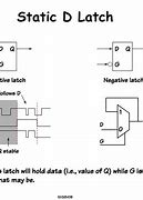 Image result for Diagram of Latches Use in Flash Memory
