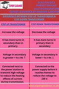 Image result for Magnetic Field Generator
