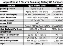 Image result for Cell Phone Comparison