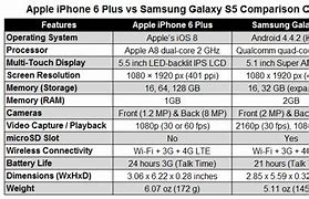 Image result for iPhone Phones Comparison