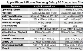 Image result for Samsung S23 vs iPhone 14 Sideways