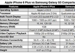 Image result for Samsung a03s vs iPhone 7