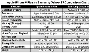 Image result for iPhone 6s Plus vs Samsung Galaxy S6