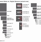 Image result for Camera Sensor Size Comparison Chart