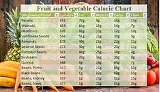 Calorie Chart For Indian Food Vegetable And Fruits