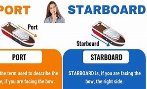 Image result for Starboard Word Meaning