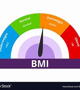 Image result for BMI Background Image