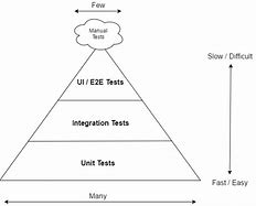 Image result for iSight Test