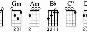 Image result for F Family Chords