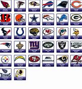 Image result for All Football Teams NFL