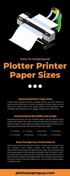 Image result for Plotter Paper Sizes