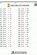 Image result for 13 14 15 Times Tables
