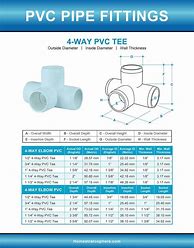 Image result for Tee PVC 4 Inchi