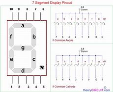 Image result for Seven Segment Display All States