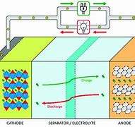 Image result for Lithium Ion Battery System