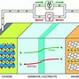 Image result for Diagram of Lithium Ion Battery