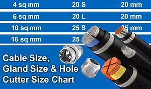 Image result for Battery Cable Gauge Size Chart