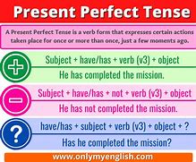 Image result for Present Perfect Simple Tense Structure