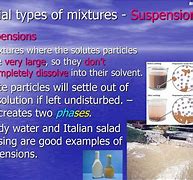 Image result for Suspension Mixture Examples