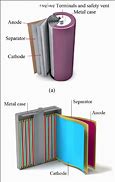 Image result for Cylindrical Lithium Ion Battery Cells