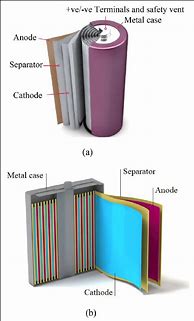 Image result for Primary Cell Battery