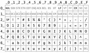 Image result for Hex Alphabet