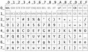 Image result for Hexadecimal Alphabet