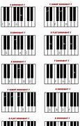 Image result for D-sharp Piano Note