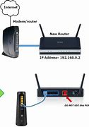 Image result for TELUS Modem