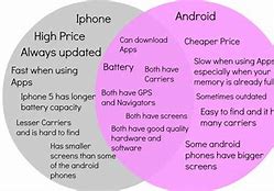 Image result for Comparison and Conrast of iPhone and Android