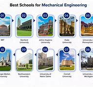 Image result for Mechanical Engineering Colleges