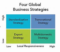 Image result for Global Business Pictures