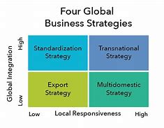 Image result for International Business Drawing