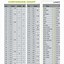 Image result for How to Memorize Conversion Chart