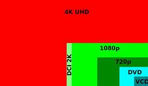 Image result for 1080P vs 4K Same Image