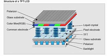 Image result for How Does LCD Work