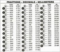 Image result for 5 mm to Inches Fraction