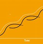 Image result for S Curve of the Future of Manufacturing