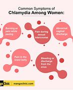 Image result for Chlamydia Images Women