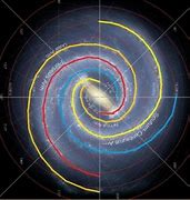 Image result for Milky Way Figure