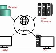 Image result for Cloud and Grid Computing