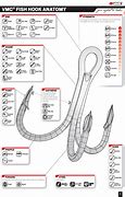 Image result for Treble Hook Size Chart Printable