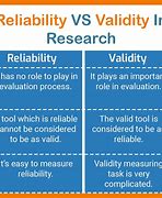 Image result for Validity of Data