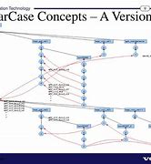 Image result for How to Fix a Loose ClearCase