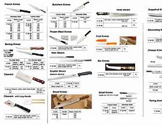 Image result for Knife Stainless Steel Grade Chart