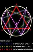 Image result for 3 6 9 Triangle