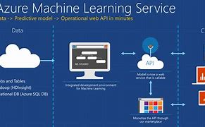 Image result for Machine Learning in App Development Tutorial