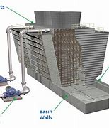 Image result for Cooling Tower Foundation Design
