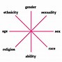 Image result for Intersectionality Theory Examples